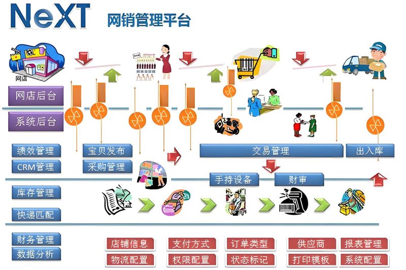 上海网站建设新趋势：助力企业迈向数字化转型
