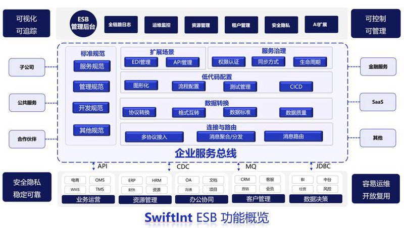 响应式网站